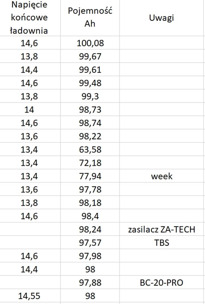 Jak obliczyć wymagany amperaż