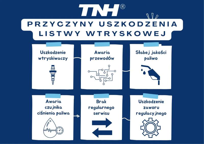 Kiedy wymienić listwę wtryskową