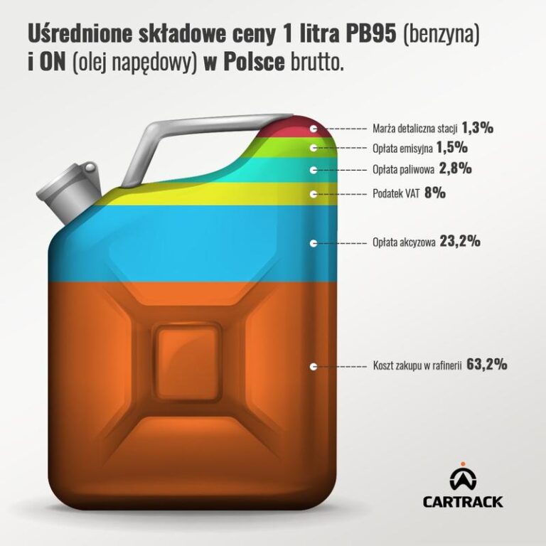 Jakie są realne koszty paliwa dla 30-osobowego busa?