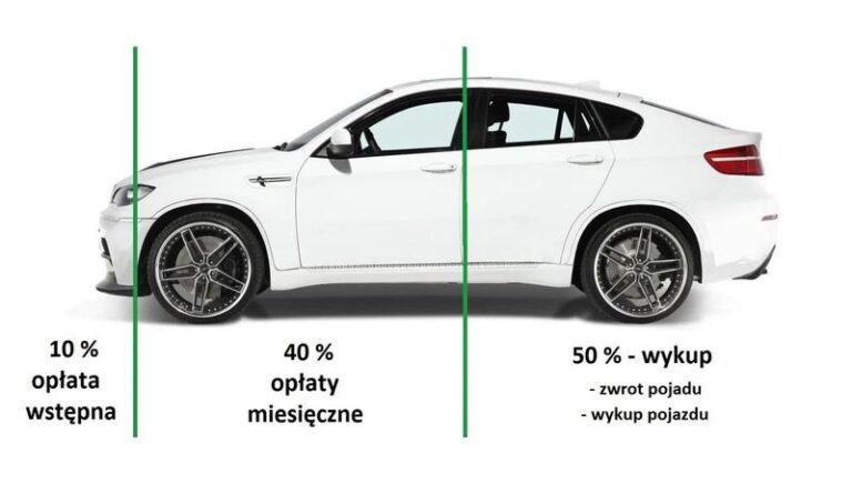 Leasing używanego samochodu – czy to możliwe?
