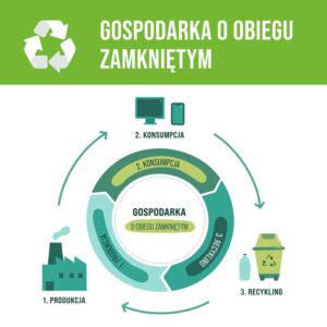 Zrozumienie obiegu zamkniętego w samochodzie – jego rola i korzyści