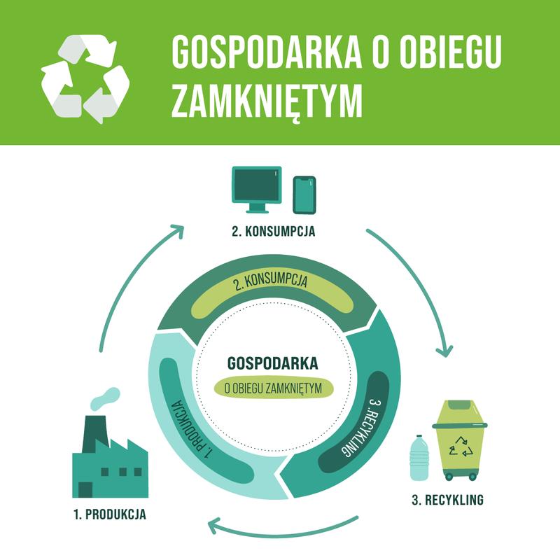 Zrozumienie obiegu zamkniętego w samochodzie – jego rola i korzyści