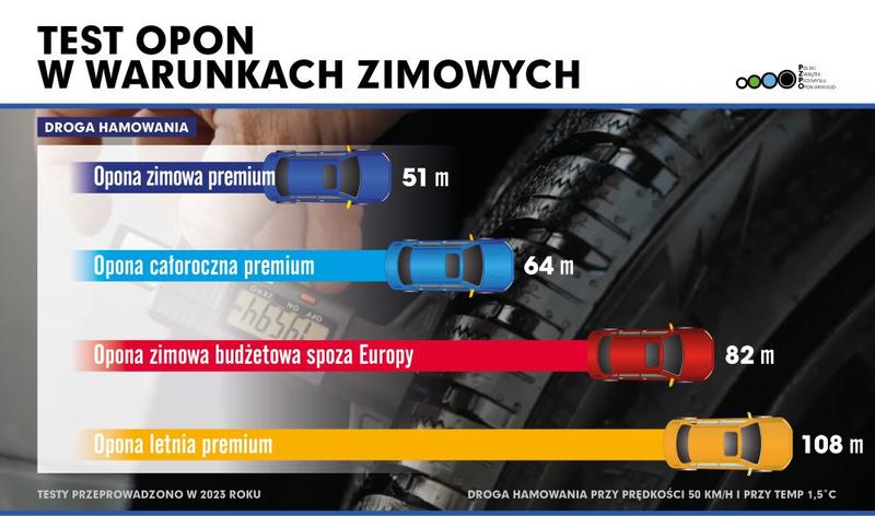 Hamowanie a głębokość bieżnika