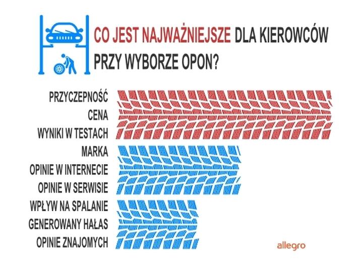 Jazda w deszczu i aquaplaning