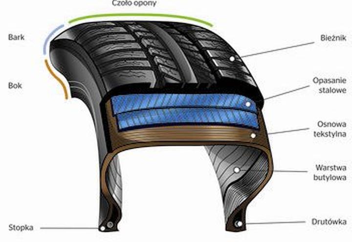 Minimalna głębokość bieżnika