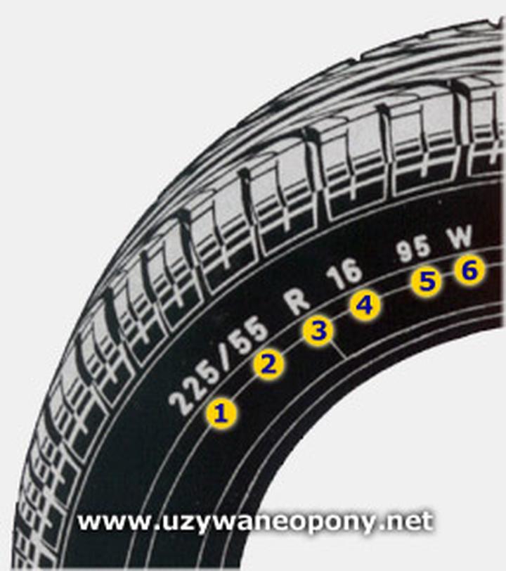 Oznaczenia na oponach