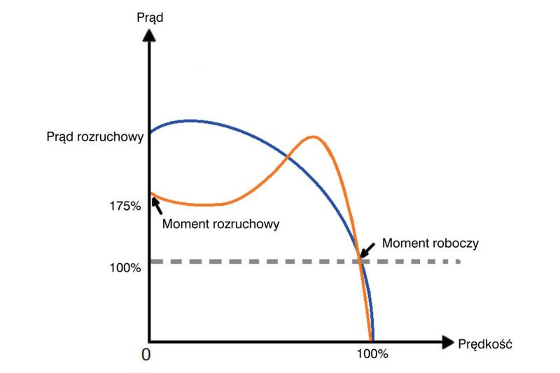 Poradnik krok po kroku dla właścicieli pojazdów
