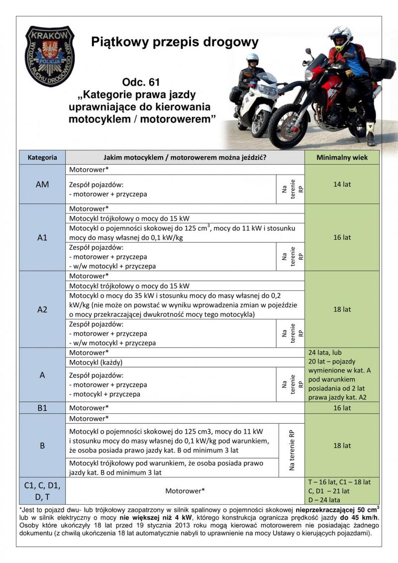 Ubezpieczenie motocykla a koszty