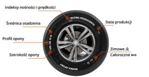 Co kryją napisy na oponach? Przewodnik po tajemnicach oznaczeń