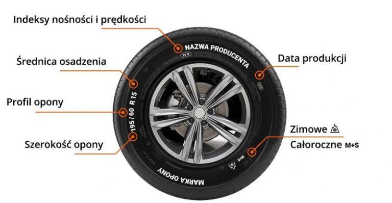 Co kryją napisy na oponach? Przewodnik po tajemnicach oznaczeń
