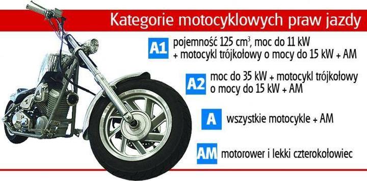 Ile naprawdę kosztuje zdobycie prawa jazdy na motor?