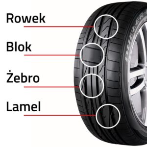 Ile powinien mieć bieżnik opony, by zapewnić bezpieczeństwo na drodze?