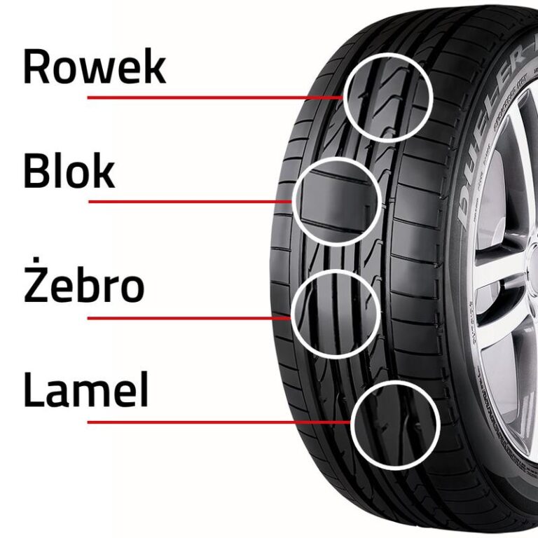 Ile powinien mieć bieżnik opony, by zapewnić bezpieczeństwo na drodze?