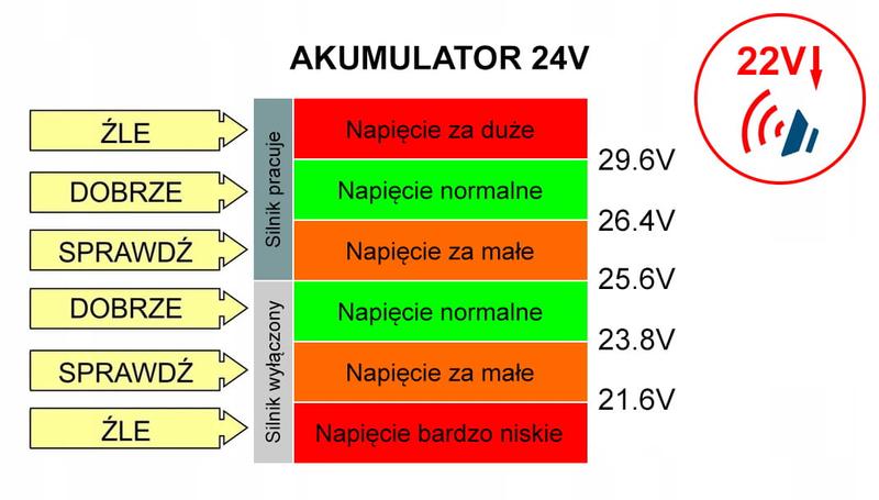 Napięcie akumulatora motocyklowego