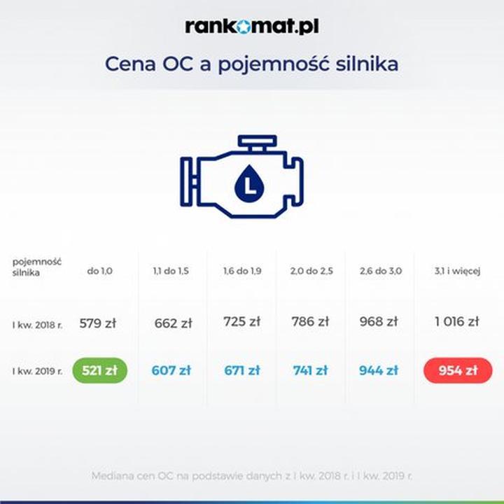 Obliczanie pojemności silnika