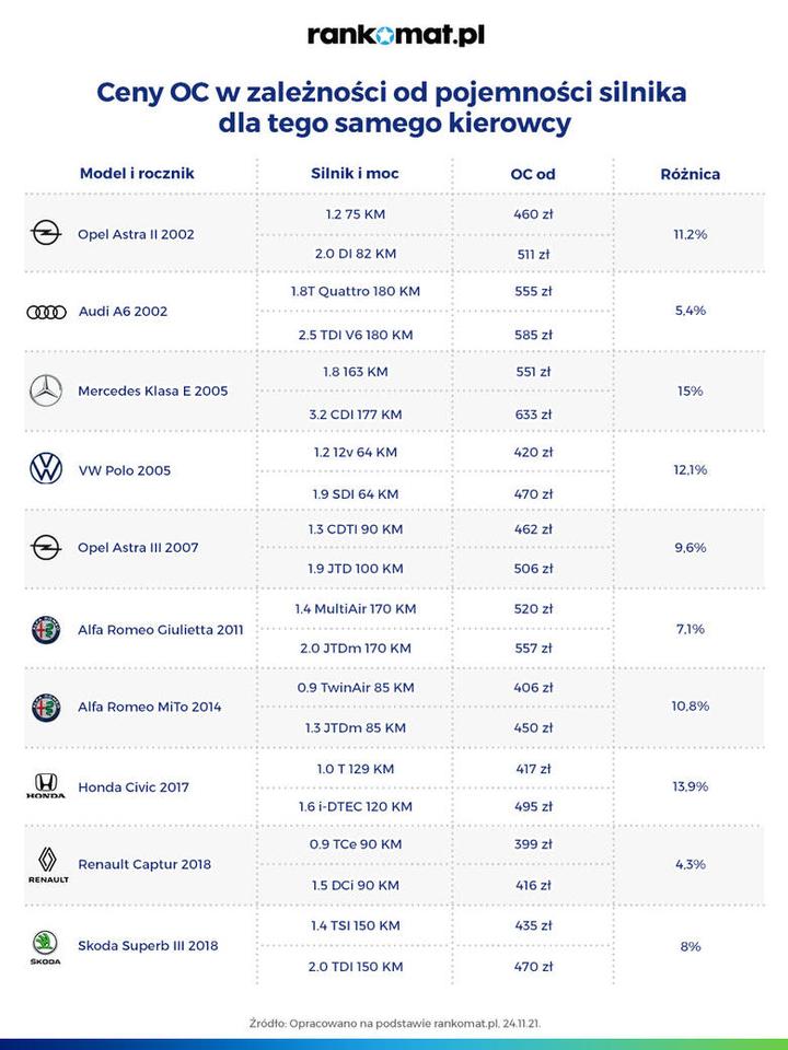 Pojemność skokowa silnika