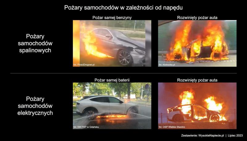 Porównanie gaszenia EV i aut spalinowych