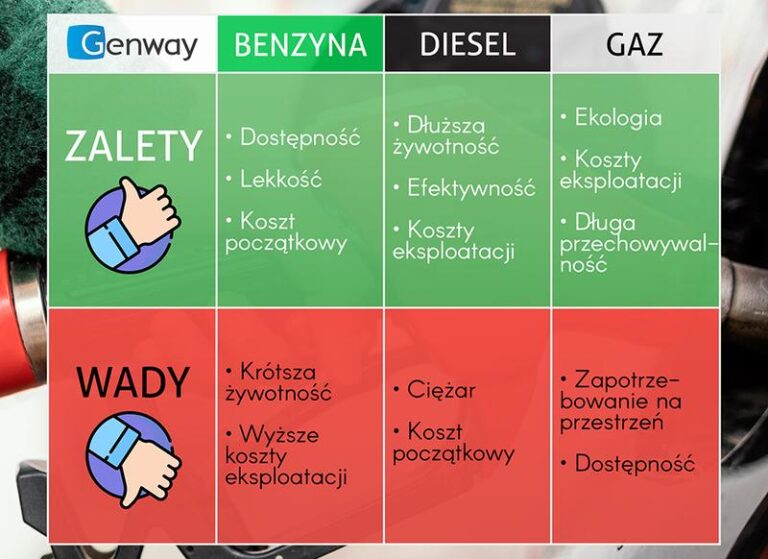 Co wybrać – tańsza benzyna czy diesel w codziennym użytkowaniu?