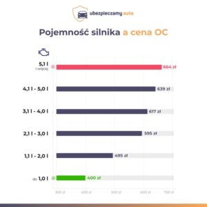 Jak obliczyć pojemność silnika? Praktyczny przewodnik krok po kroku