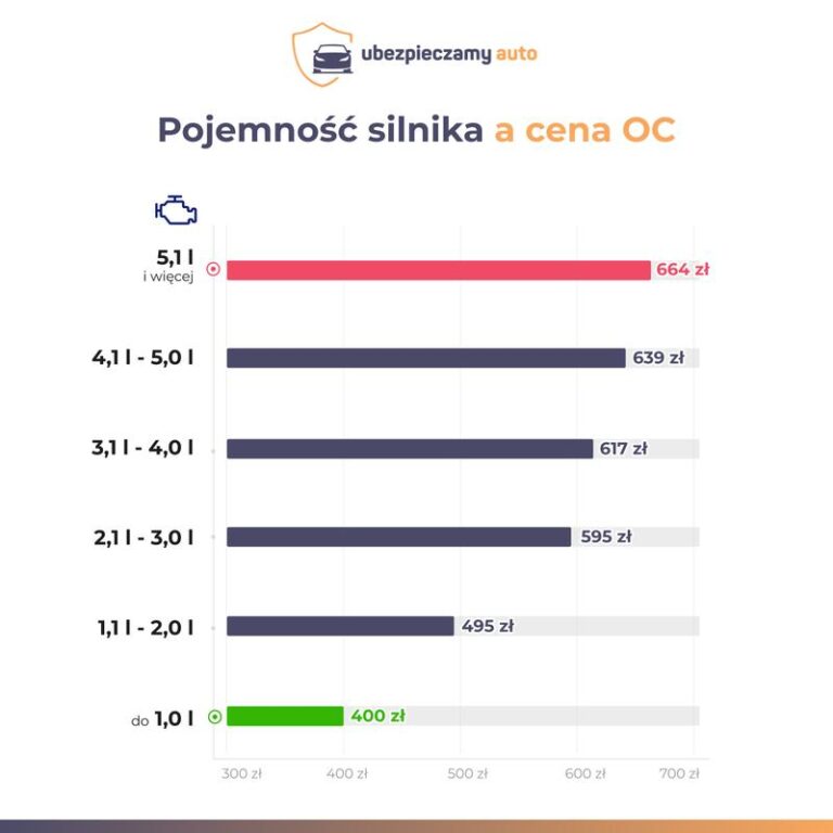 Jak obliczyć pojemność silnika? Praktyczny przewodnik krok po kroku