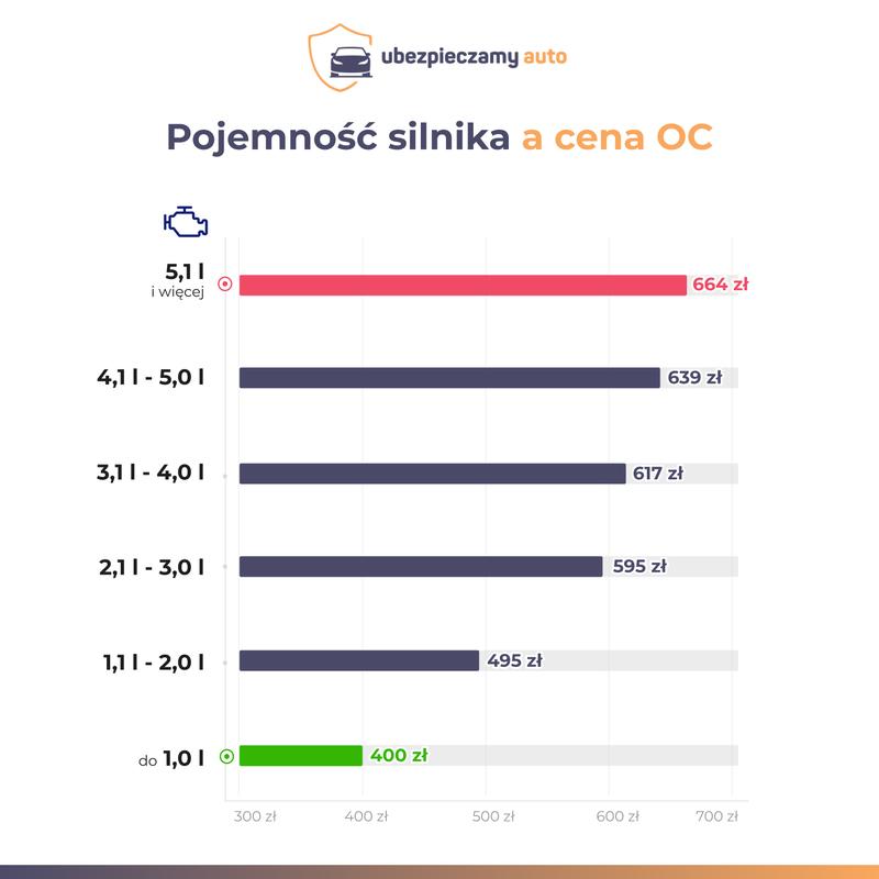 Jak obliczyć pojemność silnika? Praktyczny przewodnik krok po kroku