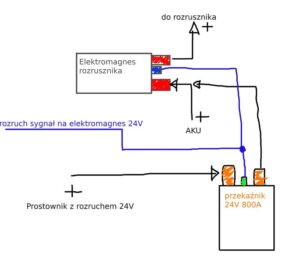 Praktyczny przewodnik: jak bezpiecznie podłączyć prostownik do rozrusznika