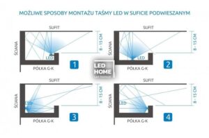 Przewodnik po instalacji led w samochodzie – krok po kroku do nowego blasku