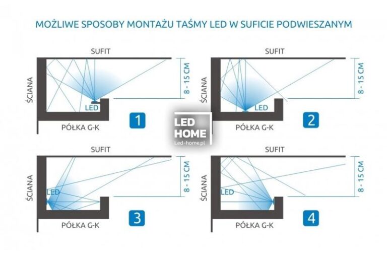 Przewodnik po instalacji led w samochodzie – krok po kroku do nowego blasku