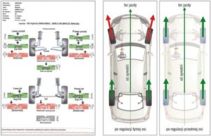 Samodzielne ustawienie zbieżności kół w samochodzie – krok po kroku do perfekcji