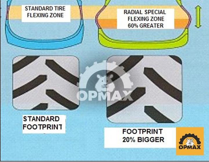 Błędy przy montażu opon