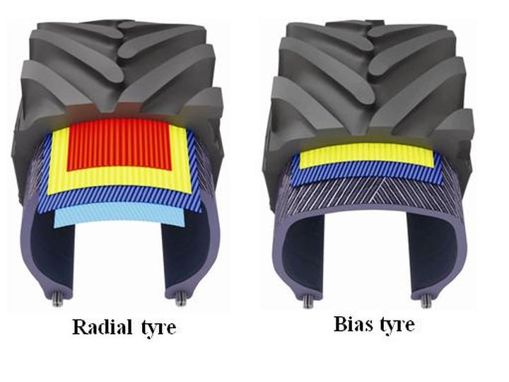 Montaż opon kierunkowych