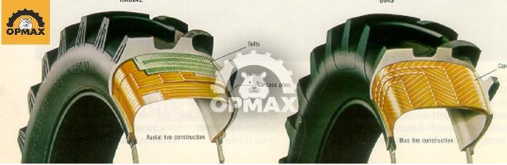 Oznaczenia na oponach