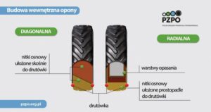 Jak skutecznie założyć opony radialne – krok po kroku