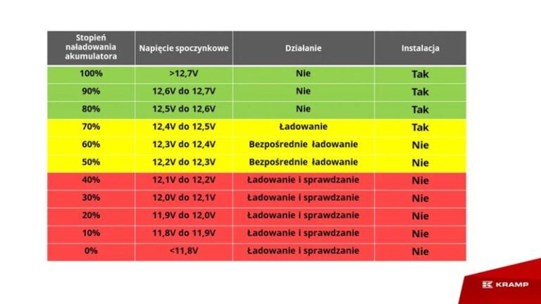 Znaczenie napięcia akumulatora w odkurzaczu – co warto wiedzieć?