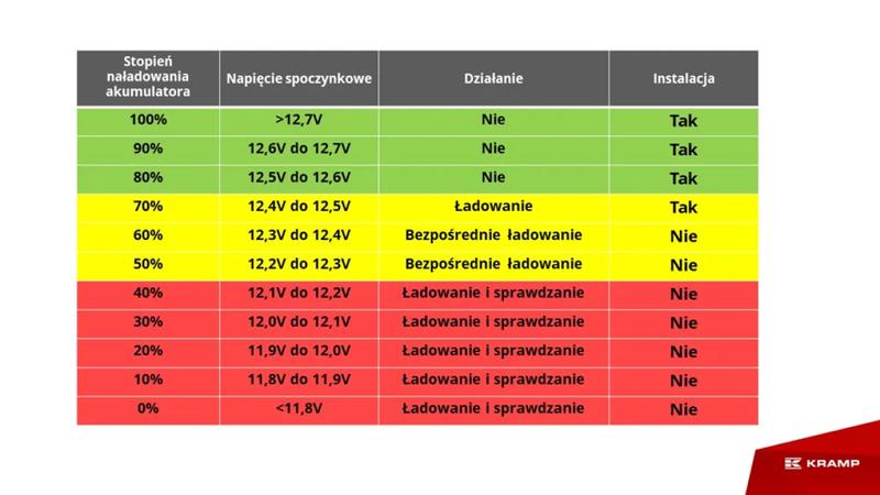 Znaczenie napięcia akumulatora w odkurzaczu – co warto wiedzieć?